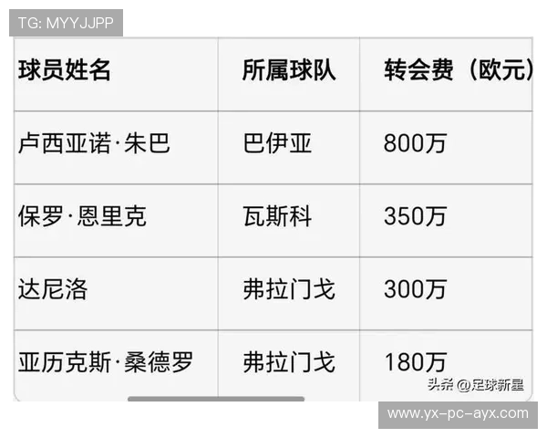 3V3世界杯来袭，草根赛事商业价值被重新估量