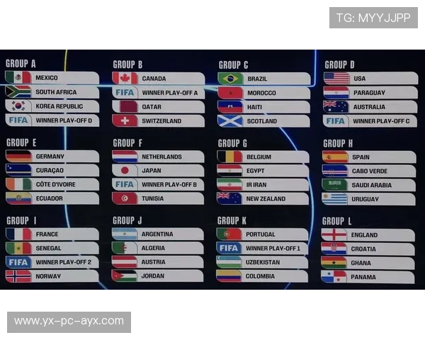 2026年世界杯抽签结果曝光，加拿大与英格兰同组引起本土媒体强烈关注